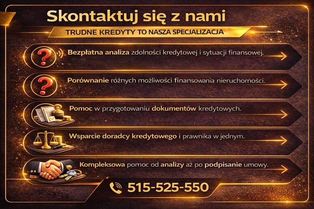 Pomoc w uzyskaniu kredytu w trudnej sytuacji zaczyna się od bezpłatnej analizy i kontaktu z doradcą. Grafika przedstawia kompleksowe wsparcie – od porównania ofert po przygotowanie dokumentów i finalizację kredytu hipotecznego.